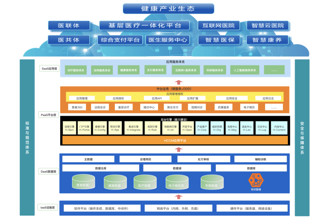 2021 CHIMA观感：医疗信息化发展的几个趋势，值得关注